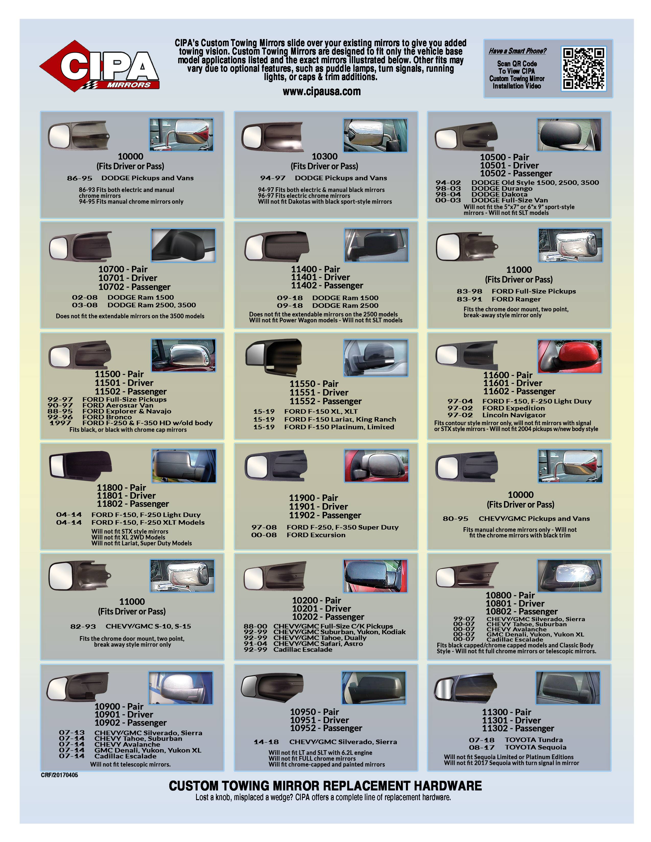 Ram Tow Chart